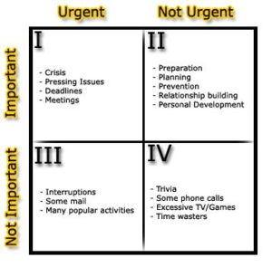 Urgent - Not Urgent